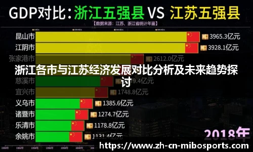 浙江各市与江苏经济发展对比分析及未来趋势探讨